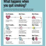 what happens when you quit smoking poster
