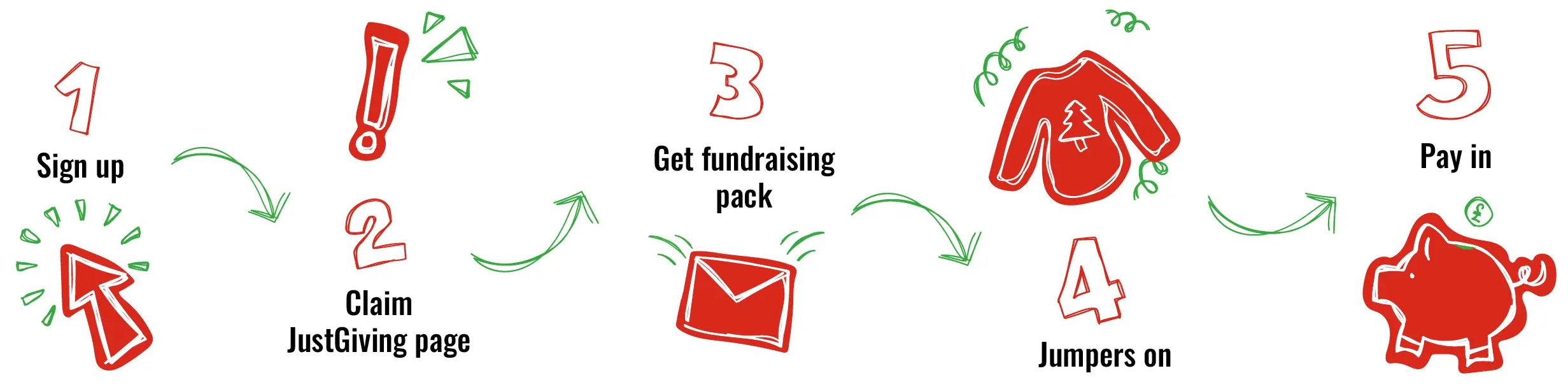 How to take part in Christmas Jumper Day. 