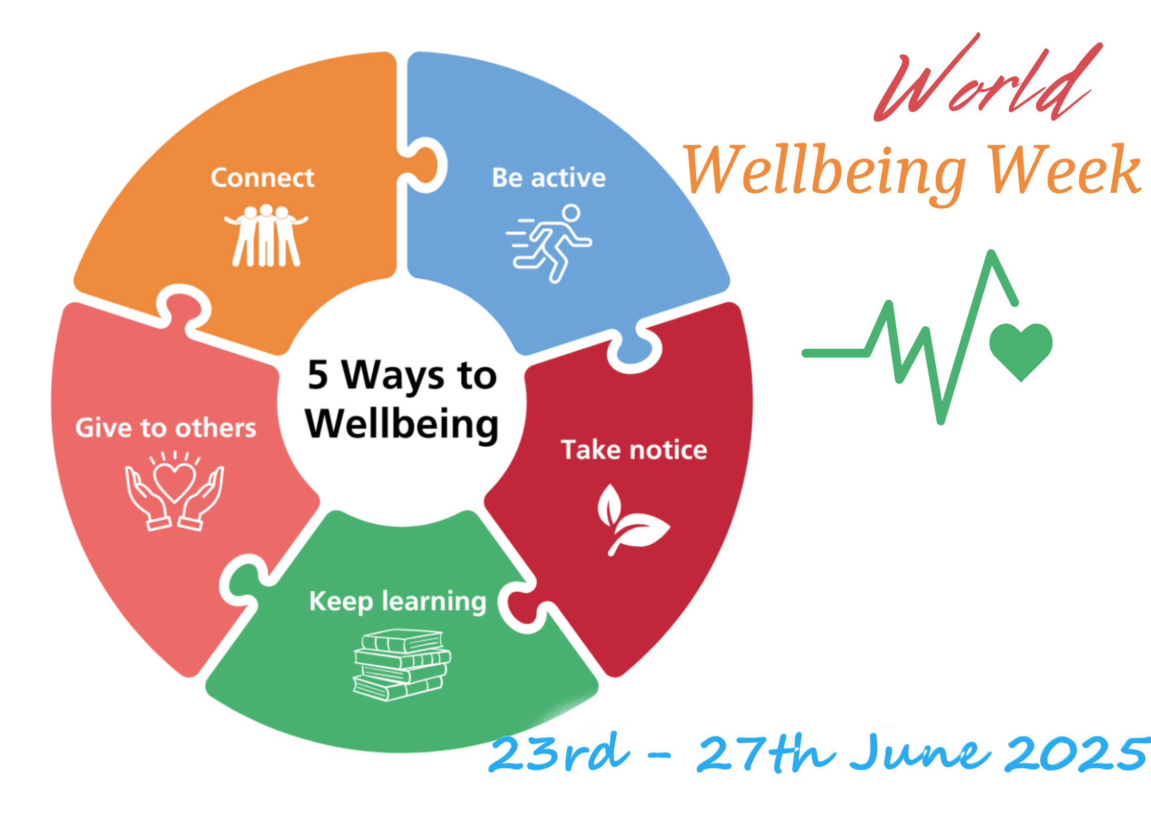 Wellbeing banner